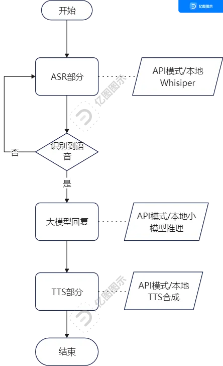 “AI赋能硬件：亲手打造孩子专属的智能玩具”