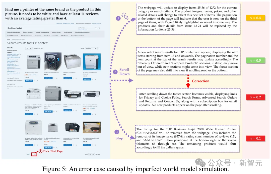 续命Scaling Law？世界模型GPT-4o让智能体超级规划，OSU华人一作