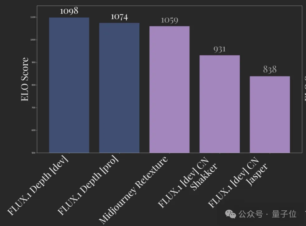 FLUX“官方版ControlNet”来了！景深轮廓更精准控制，共四款官方工具一齐上线