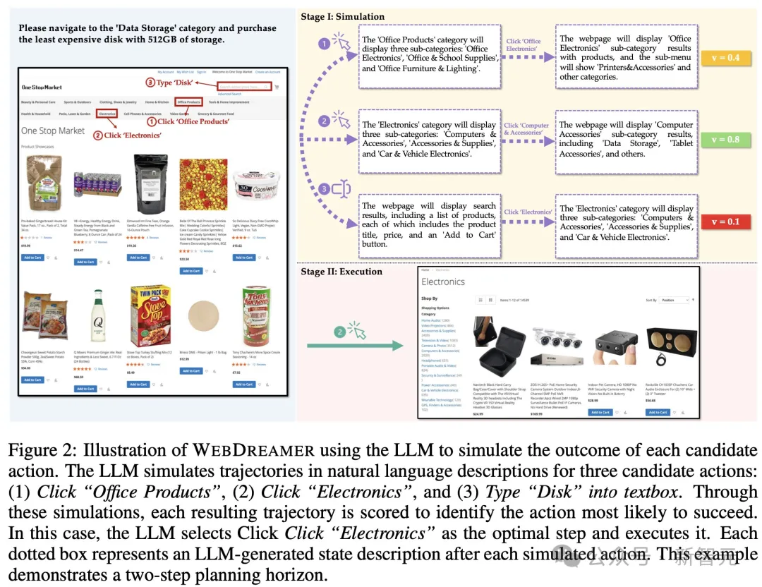 续命Scaling Law？世界模型GPT-4o让智能体超级规划，OSU华人一作