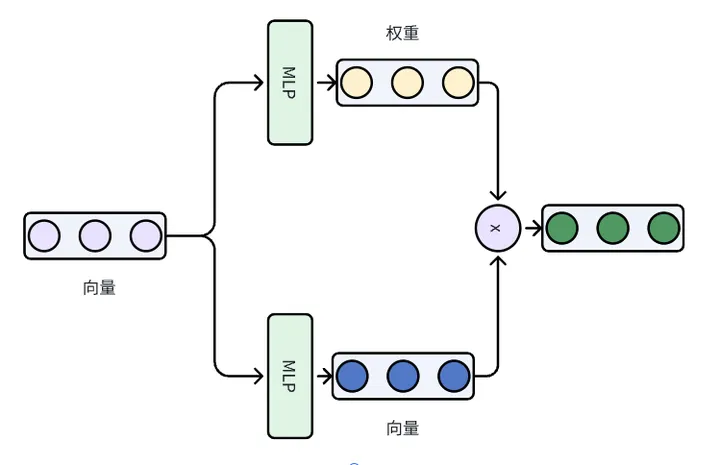 手把手教你预训练一个小型 LLM｜Steel-LLM 的实战经验