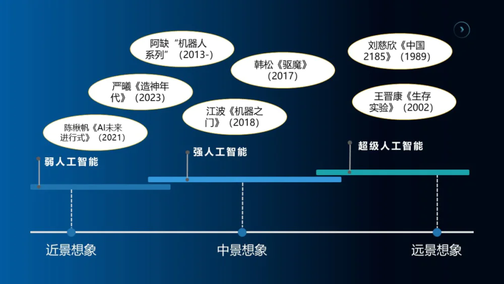 想象未来AI，科幻可以做些什么？