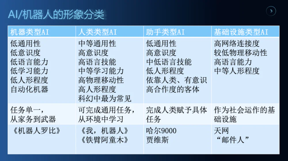 想象未来AI，科幻可以做些什么？