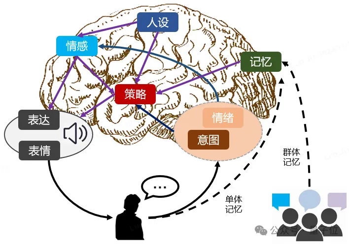 汽车上的《Her》：模型竟然想做个人了，甩掉机械感，让灵魂有趣，来自吉利的全新尝试