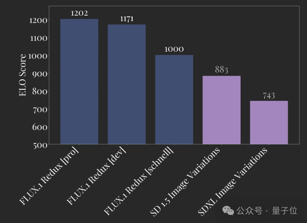 FLUX“官方版ControlNet”来了！景深轮廓更精准控制，共四款官方工具一齐上线