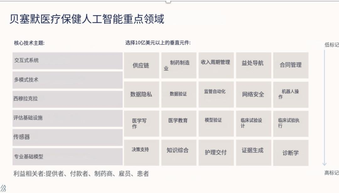 医疗，AI应用的下一条“黄金赛道”