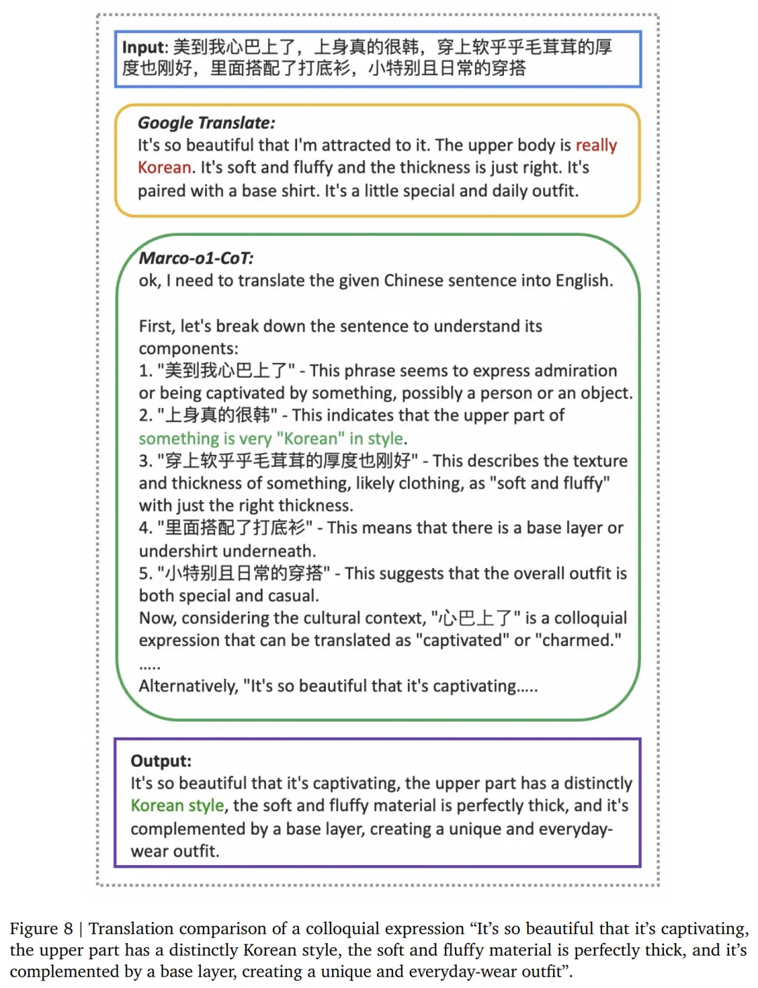 阿里国际版o1来了，Marco-o1：聚焦开放式问题推理