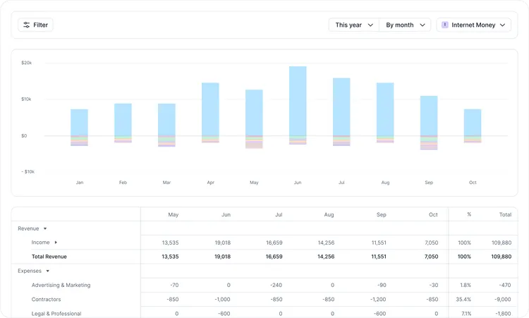对话Kick：OpenAI领投900万美元，要做AI时代的Salesforce？