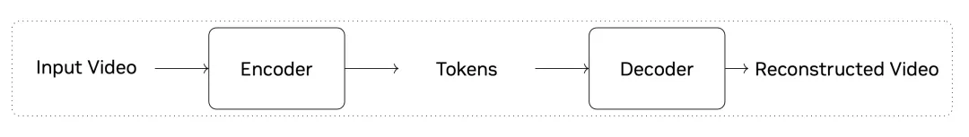 英伟达开源福利：视频生成、机器人都能用的SOTA tokenizer