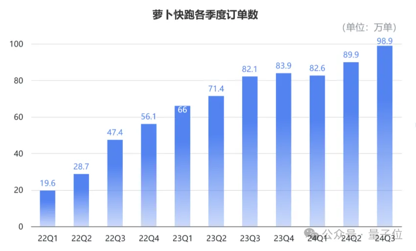 百度AI营收占比翻倍，净利润涨12%，李彦宏主动剧透新版文心大模型