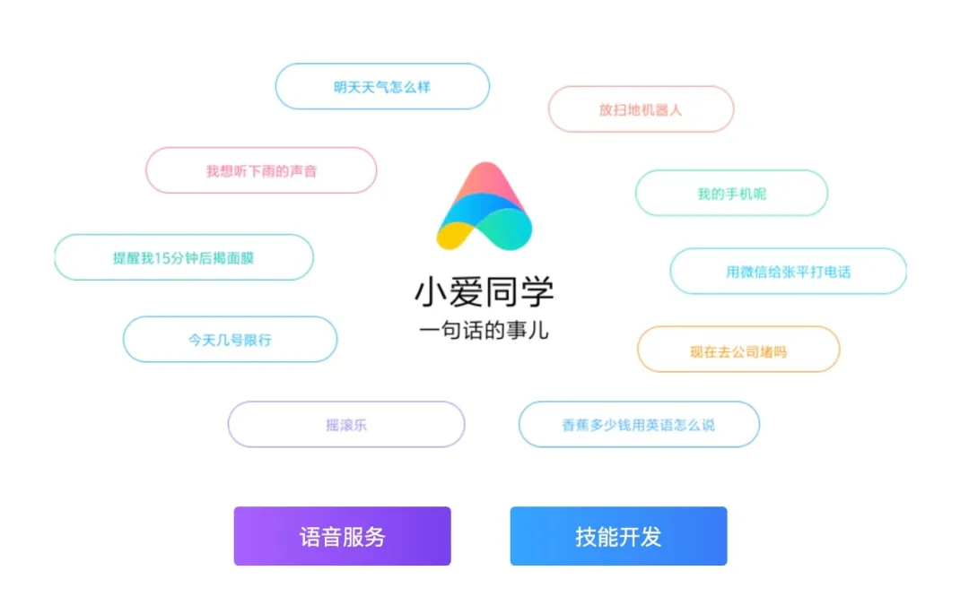 小米 Xiaomi AI 全景解析