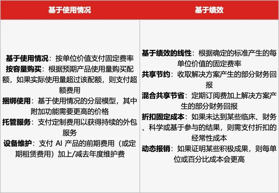 医疗，AI应用的下一条“黄金赛道”