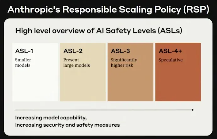 做出最好大模型的 CEO，不认为 Scaling Law 撞墙了
