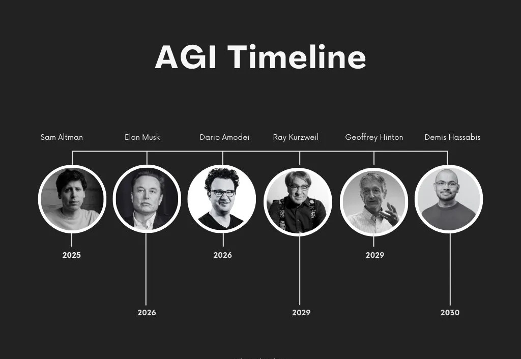 各路大佬纷纷给 AGI 立下“最后期限”，27 岁创始人已经给 AI 准备好「人类最终测试」！