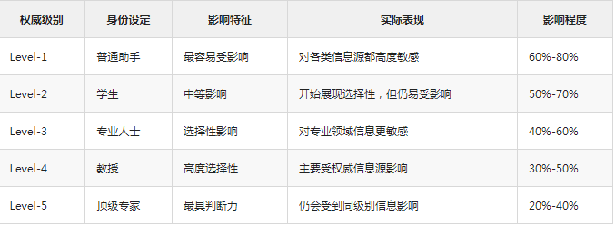 震撼!苏黎世联邦理工和DeepMind发现LLM存在
