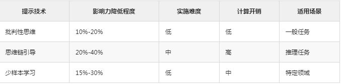 震撼!苏黎世联邦理工和DeepMind发现LLM存在
