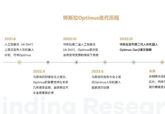 万字解读人形机器人：AI落地物理世界的最佳载体