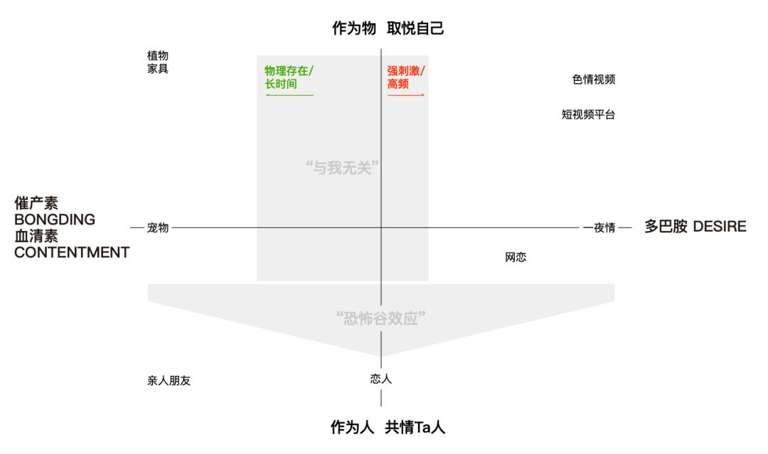 对AI聊天上瘾的人，掉入「情绪茧房」