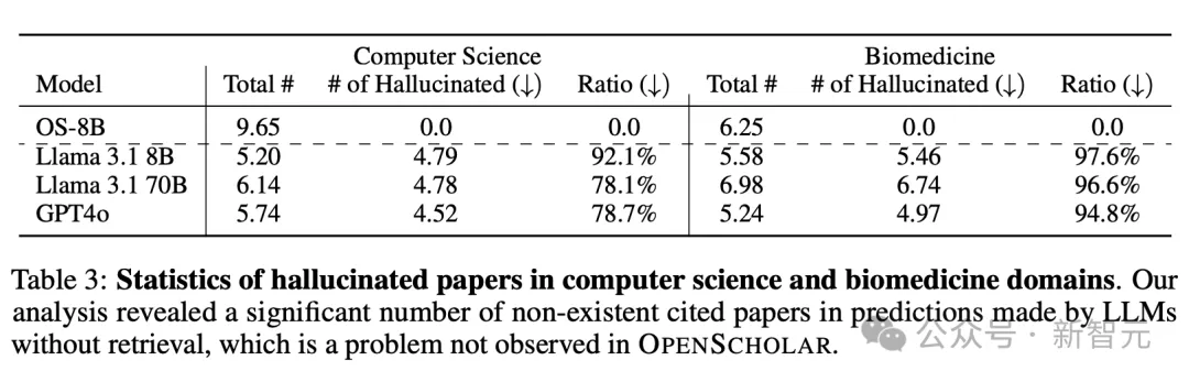 「学术版ChatGPT」登场！Ai2打造科研效率神器OpenScholar，让LLM帮你搞定文献综述
