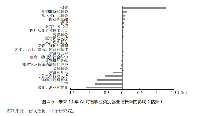 AI 冲击就业市场：是危机还是转机？