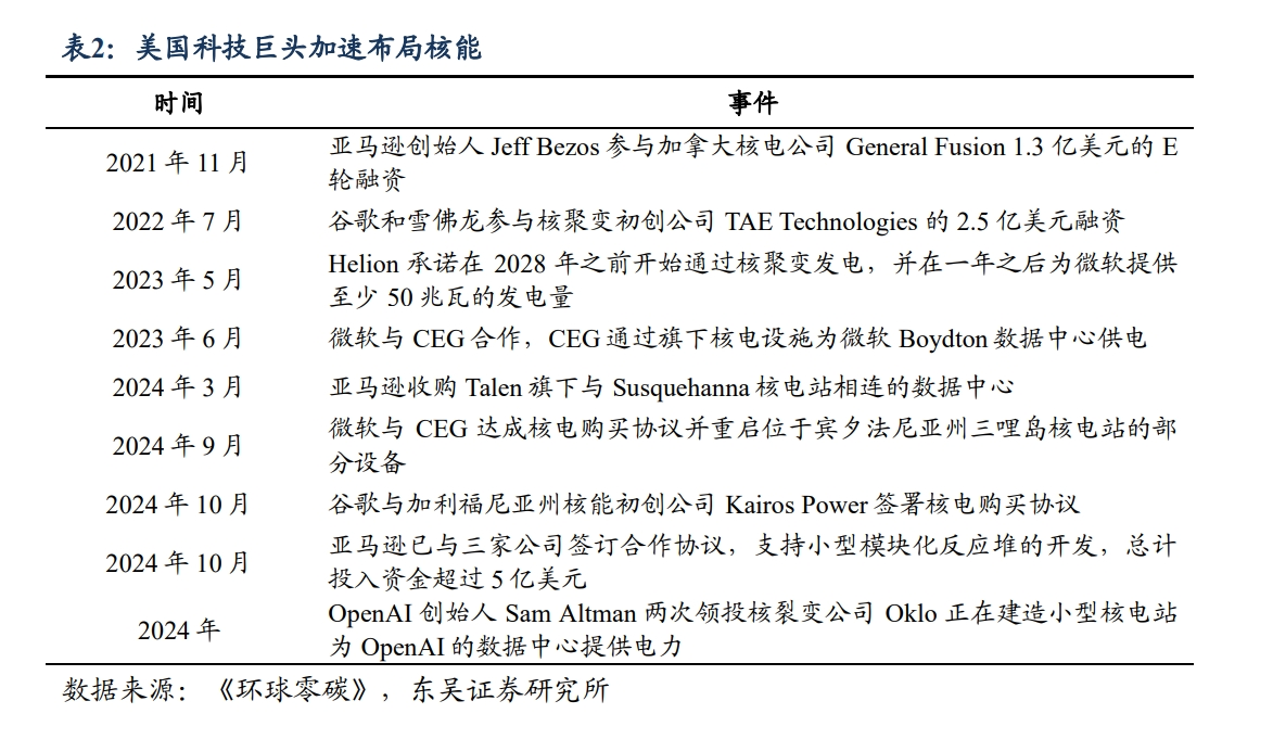 抢卡不够，AI公司还要抢「电」｜氪金·硬科技