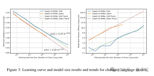 Scaling Law百度最早提出？！OpenAI/Claude都受它启发，Ilya出现在致谢名单中