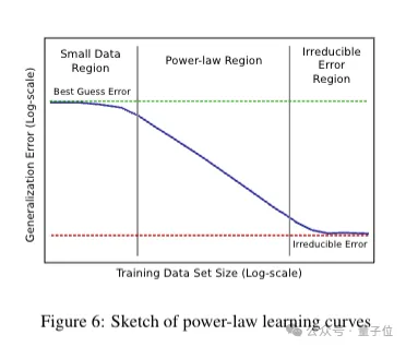 Scaling Law百度最早提出？！OpenAI/Claude都受它启发，Ilya出现在致谢名单中