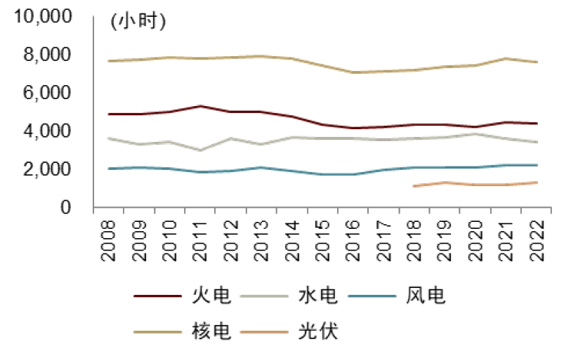 抢卡不够，AI公司还要抢「电」｜氪金·硬科技