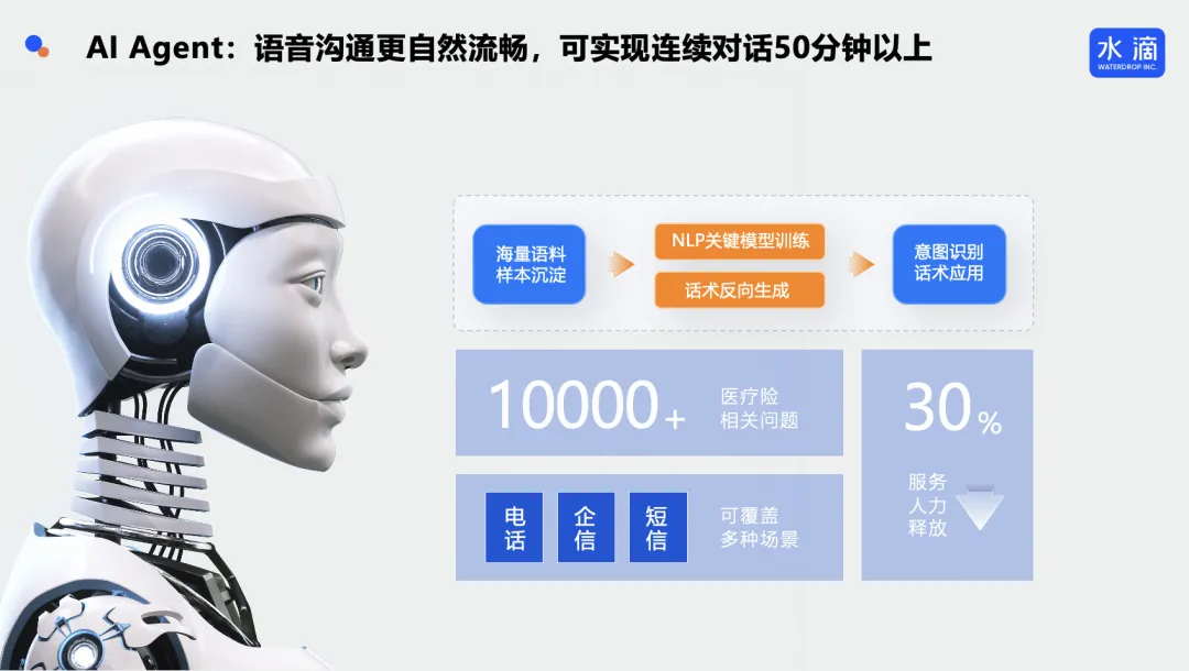 和水滴聊聊，怎么用大模型造一个接近 99% 真人水平的「Sales Agent」