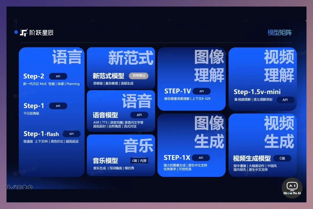 ShowMeAI周刊 No.13 | 上周最有讨论度的9个AI话题：AI教育谷歌扳回一局、阶跃终于摘星辰、大部分人用不起来AI…