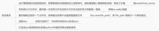 应用指南｜一分钟完成立案材料准备——基于GPT和编程