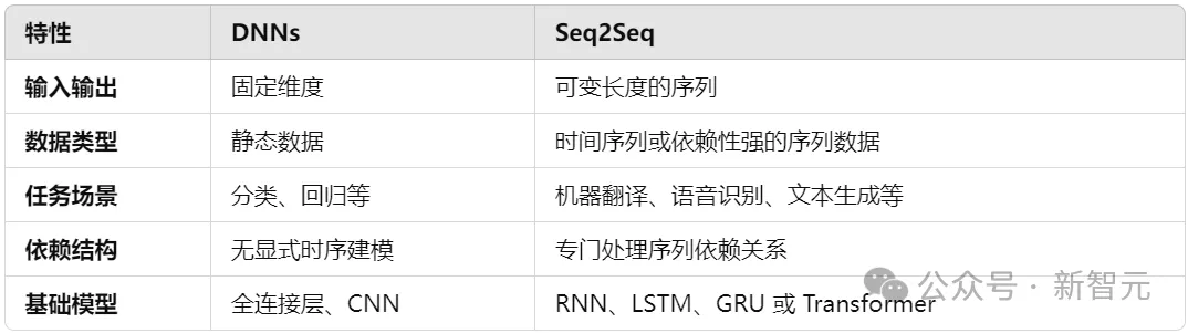 十年再登巅峰！刚刚，Ilya和GAN之父斩获NeurIPS 2024时间检验奖