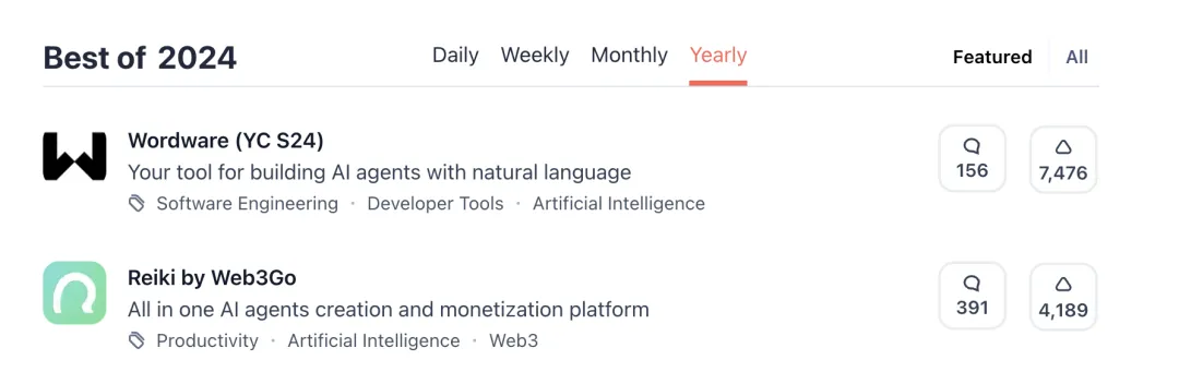 出海必读｜万字详解 Product Hunt 从 0 开始登顶全流程