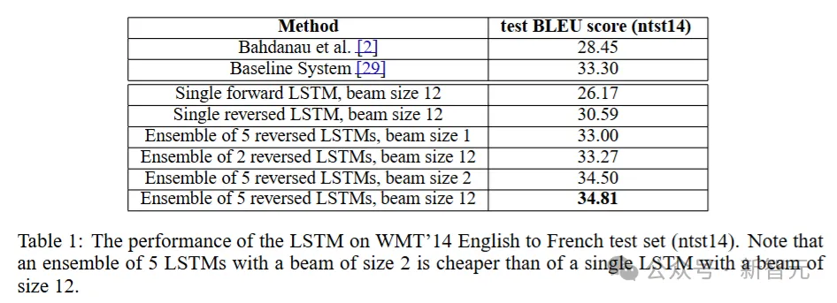 十年再登巅峰！刚刚，Ilya和GAN之父斩获NeurIPS 2024时间检验奖