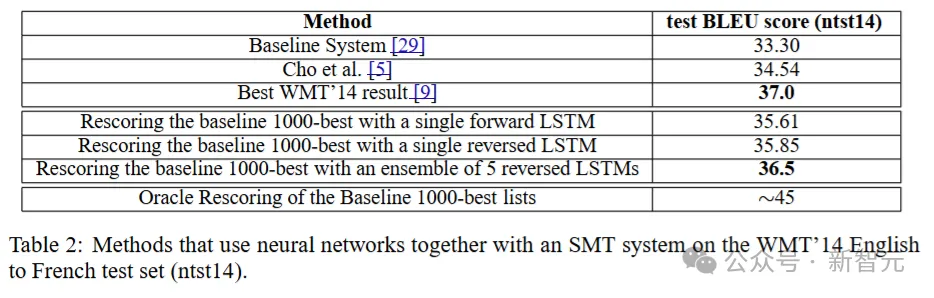 十年再登巅峰！刚刚，Ilya和GAN之父斩获NeurIPS 2024时间检验奖