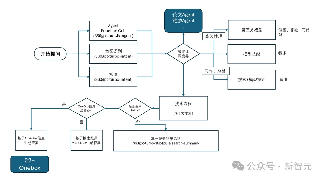 周鸿祎黑客短剧震撼首秀，直接带火纳米搜索！搜学写创，开启AI搜索3.0时代