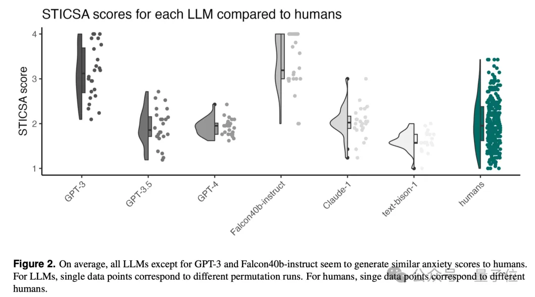 LLM也会和人类一样焦虑！还会产生更多偏见，图宾根大学最新研究