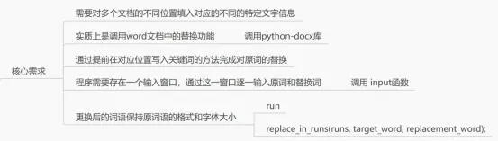 应用指南｜一分钟完成立案材料准备——基于GPT和编程