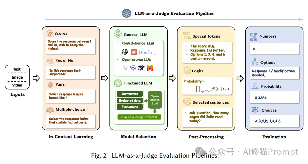 最新综述：LLM作为法官，用AI评判AI