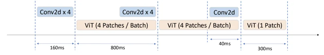 算法系统协同优化，vivo与港中文推出BlueLM-V-3B，手机秒变多模态AI专家