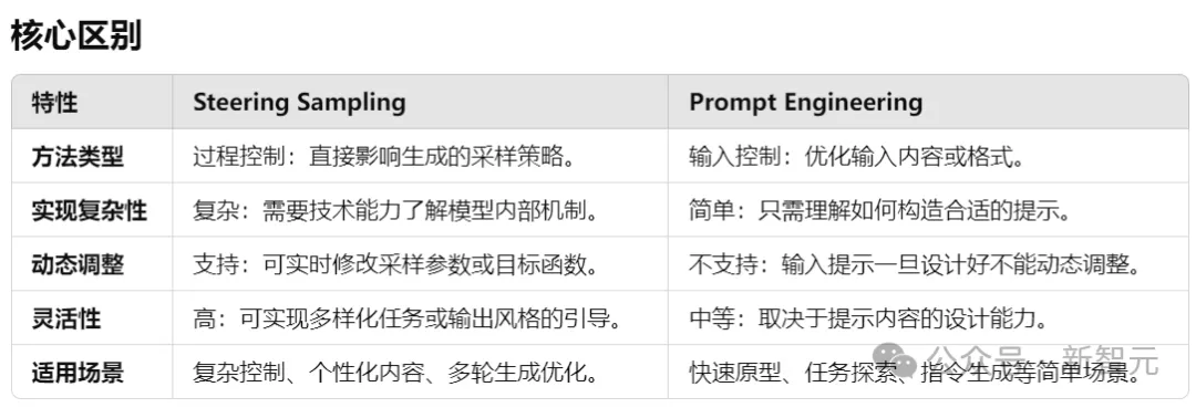 解释器模型首创！Tilde打破提示工程局限，让AI推理更精准