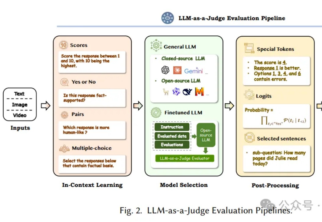 最新综述：LLM作为法官，用AI评判AI