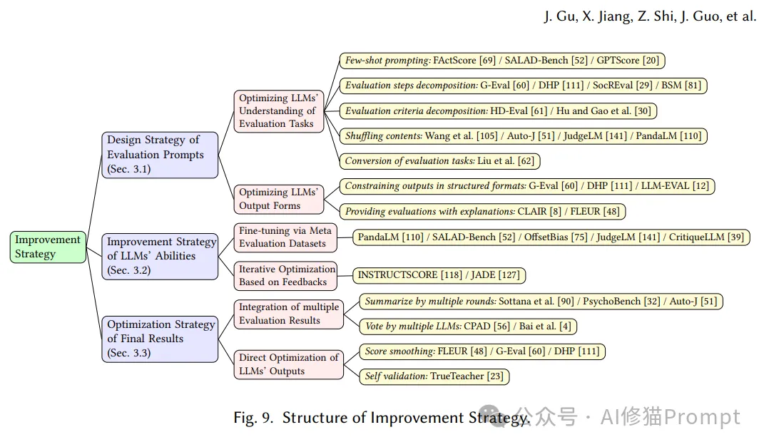 最新综述：LLM作为法官，用AI评判AI