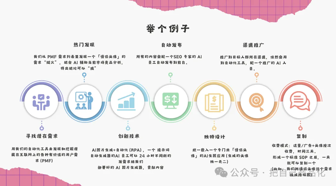AI 产品沉思录：流量先行，窄业务、小产品/工具