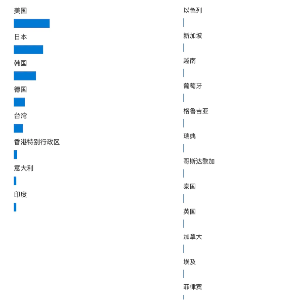AI 产品沉思录：流量先行，窄业务、小产品/工具
