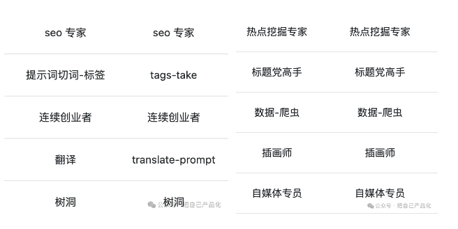 AI 产品沉思录：流量先行，窄业务、小产品/工具
