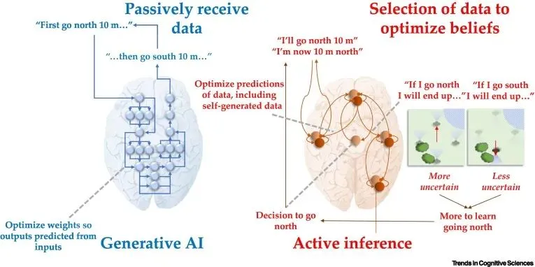 反正都是生成式模型，人和AI又有啥区别？｜智能渐近线