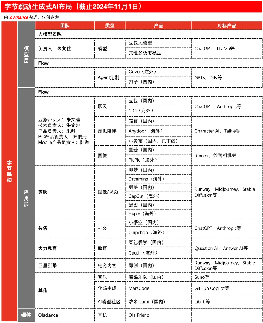 深度丨Minimax旗下Talkie反超C.ai，字节多款产品霸榜全球AI榜，AI出海或已验证中国的产品力