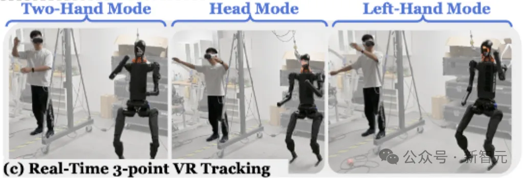 Jim Fan全华人团队HOVER问世，1.5M小模型让机器人获「潜意识」！