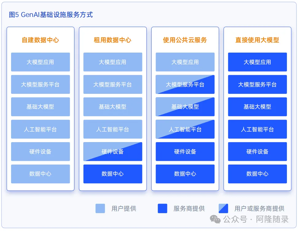 中国企业的生成式AI应用陷阱：只有场景想象，没有业务目的